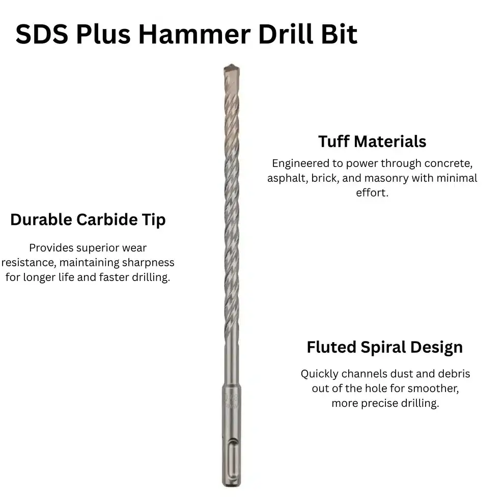 SDS Plus Drill Bit Specifications - Iron Lot Trench Safety